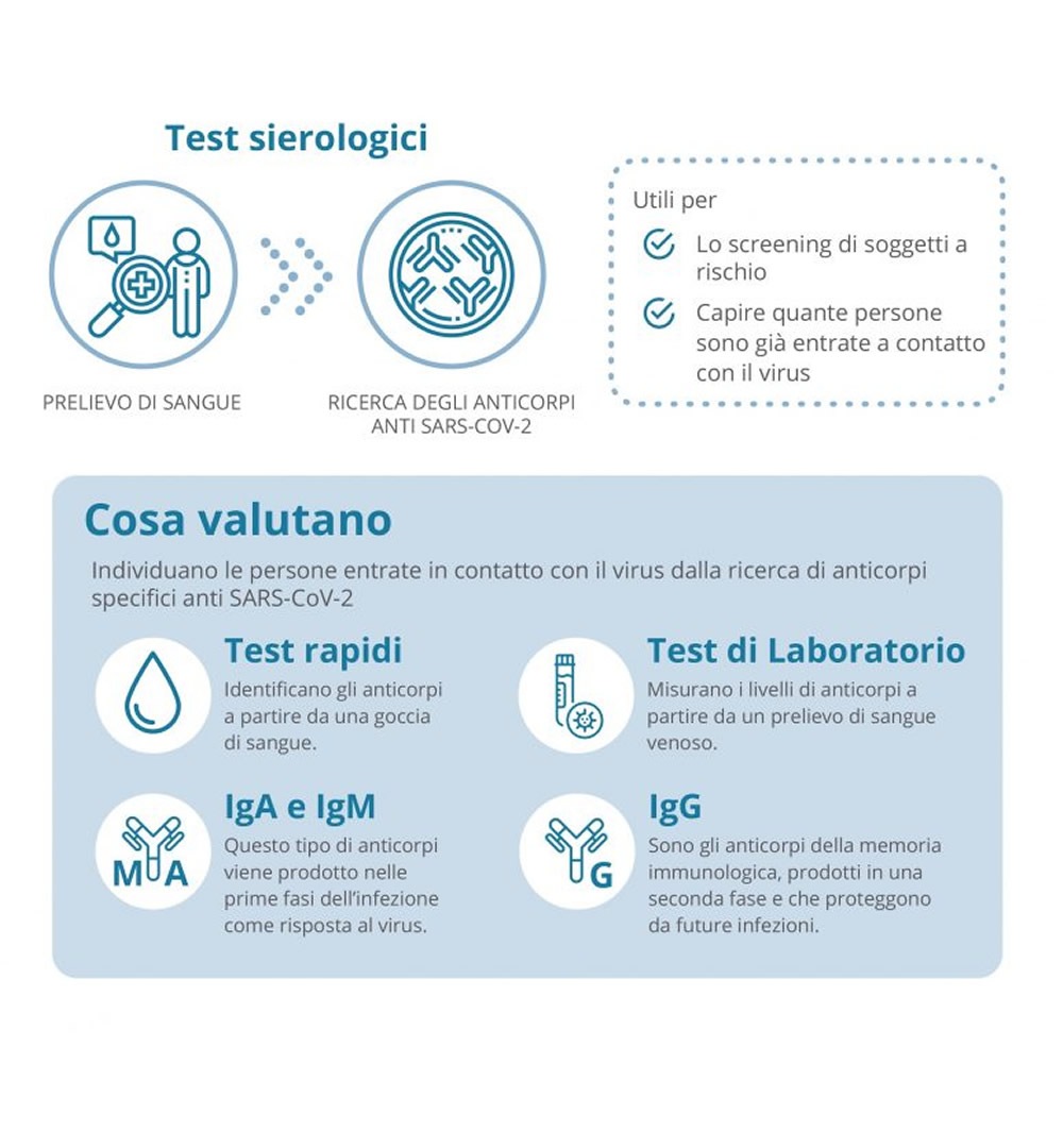 test sierologico palermo
